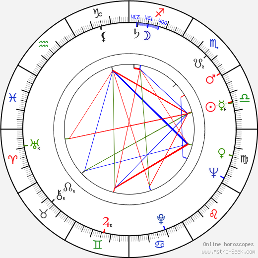 Achim Hübner birth chart, Achim Hübner astro natal horoscope, astrology