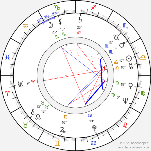 Aleksandr Kutepov birth chart, biography, wikipedia 2024, 2025