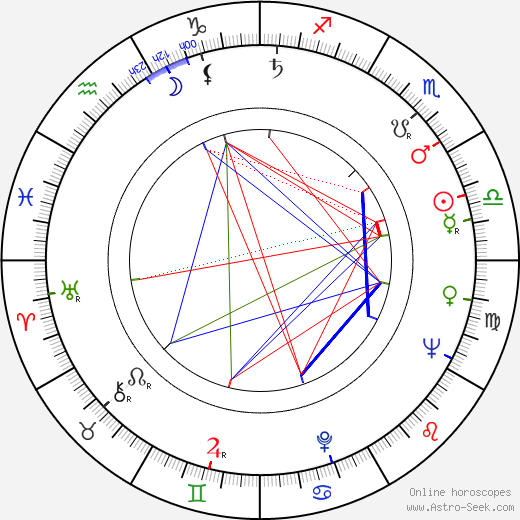 Aleksandr Kutepov birth chart, Aleksandr Kutepov astro natal horoscope, astrology