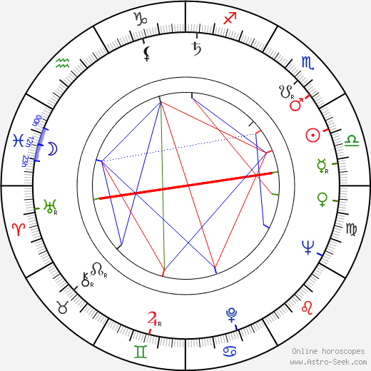 Alena Kreuzmannová birth chart, Alena Kreuzmannová astro natal horoscope, astrology