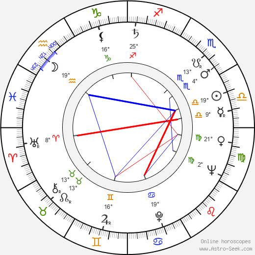 Alice Allyn birth chart, biography, wikipedia 2024, 2025