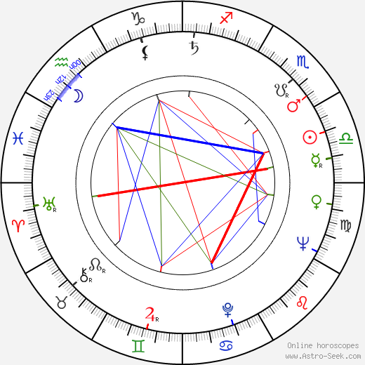 Alice Allyn birth chart, Alice Allyn astro natal horoscope, astrology