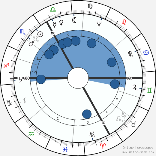 André Brasilier wikipedia, biography, birth chart, instagram André Brasilier wikipedia, horoscope, astrology, instagram