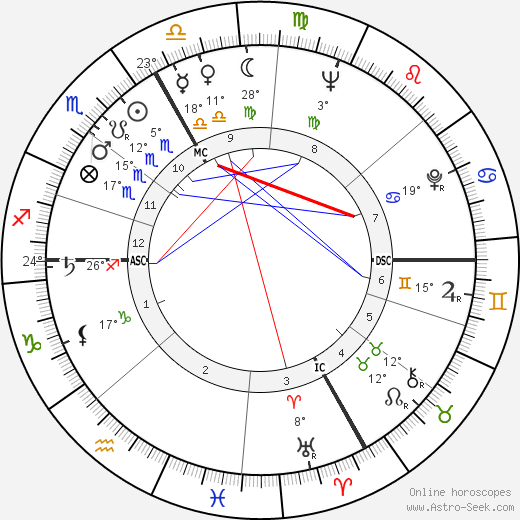 André Brasilier birth chart, biography, wikipedia 2023, 2024