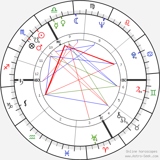 André Brasilier birth chart, André Brasilier astro natal horoscope, astrology