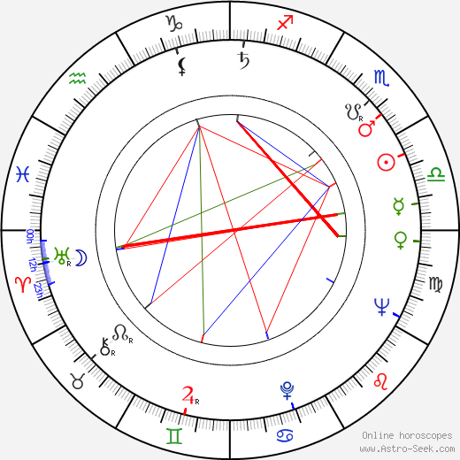 Aurel Cioranu birth chart, Aurel Cioranu astro natal horoscope, astrology