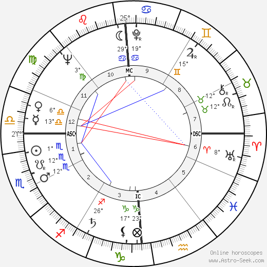 Bartolomeo Sorge birth chart, biography, wikipedia 2024, 2025