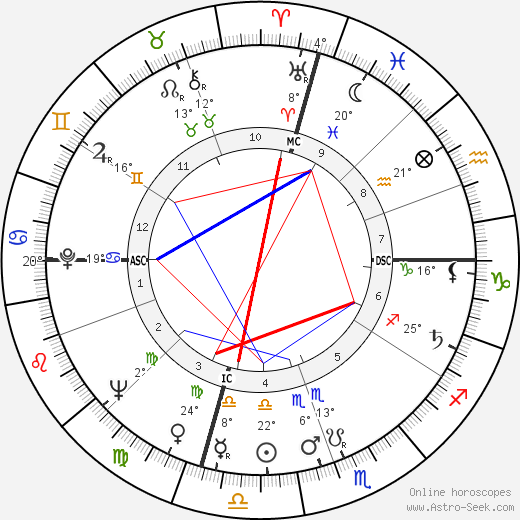 Bernard Capillon birth chart, biography, wikipedia 2024, 2025