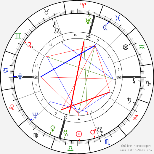 Bernard Capillon birth chart, Bernard Capillon astro natal horoscope, astrology