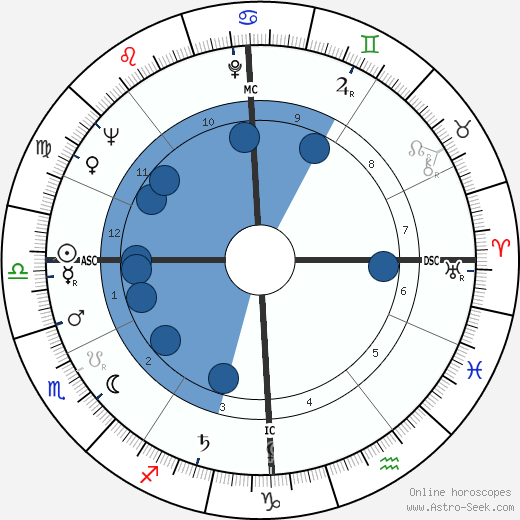 Bruno Cremer wikipedia, horoscope, astrology, instagram