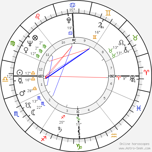 Bruno Cremer birth chart, biography, wikipedia 2023, 2024