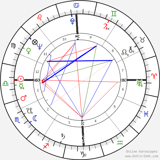 Bruno Cremer birth chart, Bruno Cremer astro natal horoscope, astrology