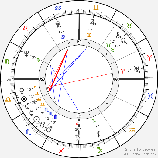 Bud Spencer birth chart, biography, wikipedia 2024, 2025