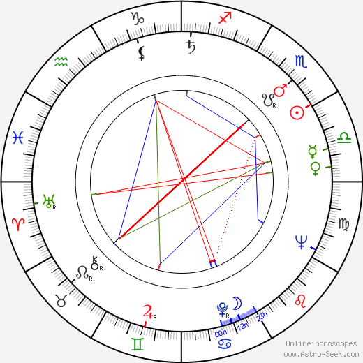 C. B. Rogers birth chart, C. B. Rogers astro natal horoscope, astrology