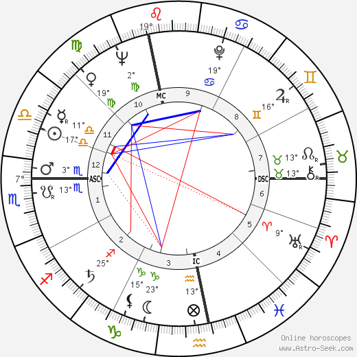Daniel Wayenberg birth chart, biography, wikipedia 2024, 2025