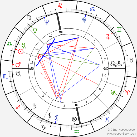 Daniel Wayenberg birth chart, Daniel Wayenberg astro natal horoscope, astrology