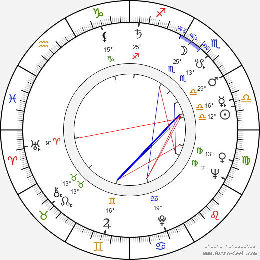 Eugenia Herman birth chart, biography, wikipedia 2024, 2025