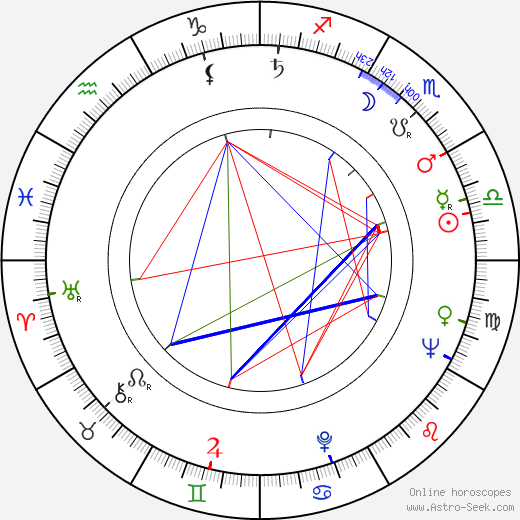 Eugenia Herman birth chart, Eugenia Herman astro natal horoscope, astrology