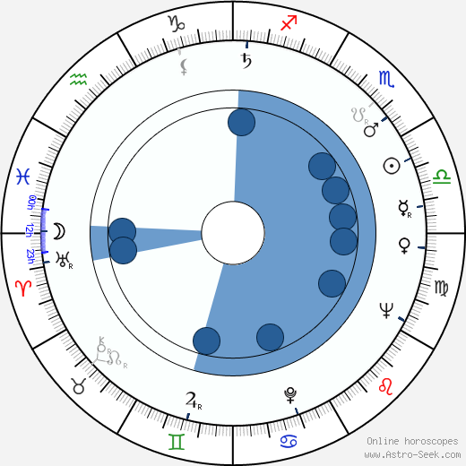 Fernanda Montenegro horoscope, astrology, sign, zodiac, date of birth, instagram