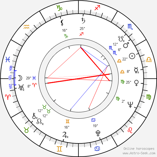 Fernanda Montenegro birth chart, biography, wikipedia 2024, 2025