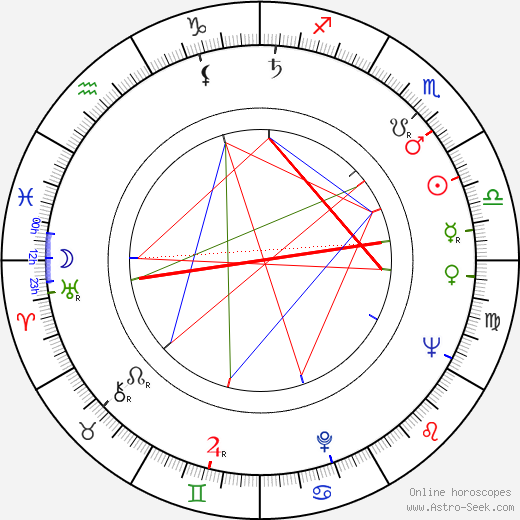 Fernanda Montenegro birth chart, Fernanda Montenegro astro natal horoscope, astrology