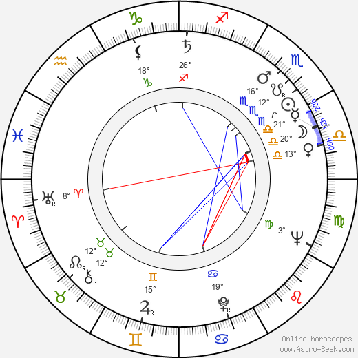 Fumio Watanabe birth chart, biography, wikipedia 2024, 2025