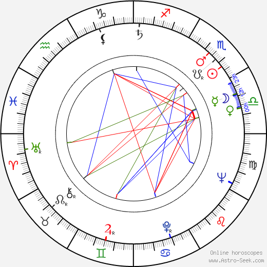 Fumio Watanabe birth chart, Fumio Watanabe astro natal horoscope, astrology