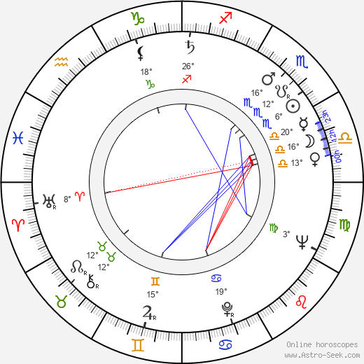 George Orrison birth chart, biography, wikipedia 2023, 2024