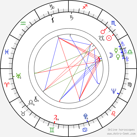 George Orrison birth chart, George Orrison astro natal horoscope, astrology