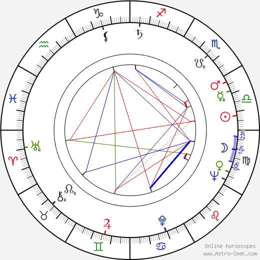 Gheorghe Vitanidis birth chart, Gheorghe Vitanidis astro natal horoscope, astrology