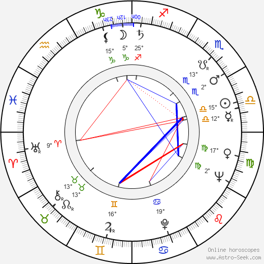 Harvey L. Bryant birth chart, biography, wikipedia 2024, 2025