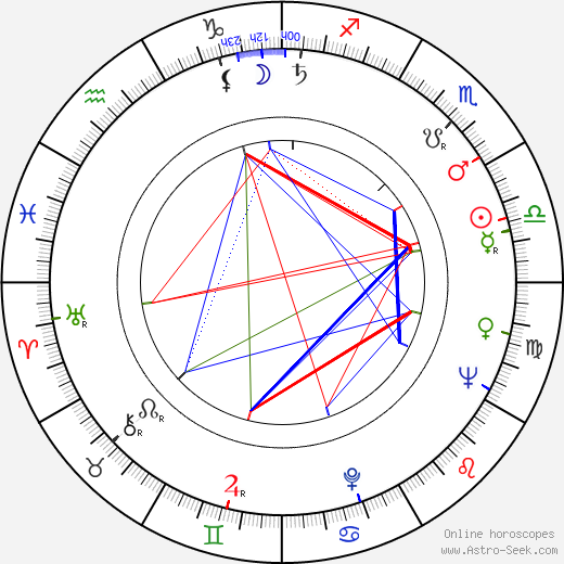 Harvey L. Bryant birth chart, Harvey L. Bryant astro natal horoscope, astrology