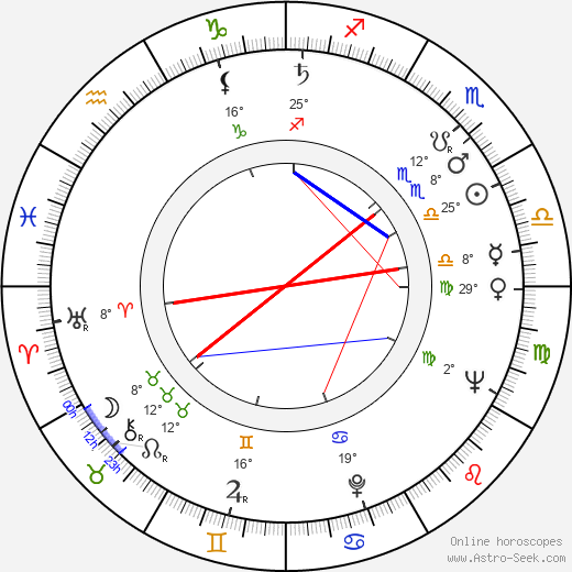 Henri Cueco birth chart, biography, wikipedia 2024, 2025