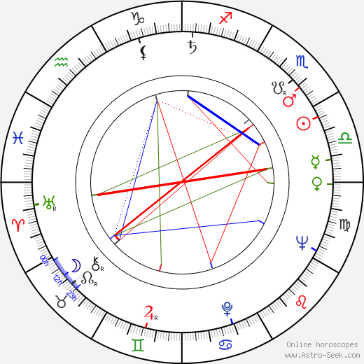 Henri Cueco birth chart, Henri Cueco astro natal horoscope, astrology