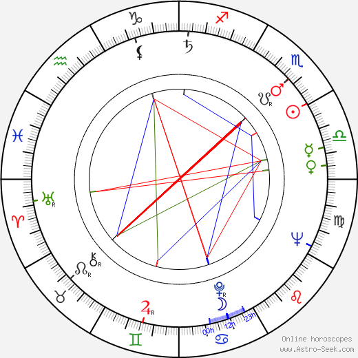 Hideo Takamatsu birth chart, Hideo Takamatsu astro natal horoscope, astrology