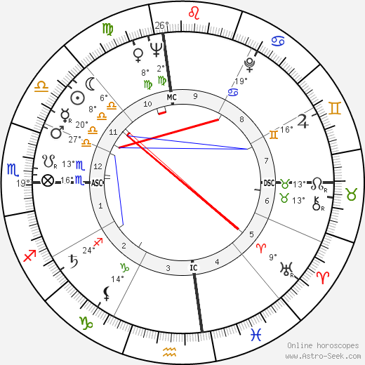Howard Roberts birth chart, biography, wikipedia 2024, 2025