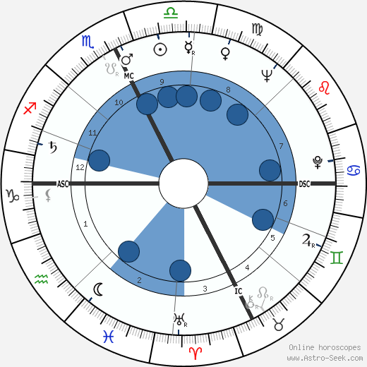 Italo Scortichini wikipedia, horoscope, astrology, instagram