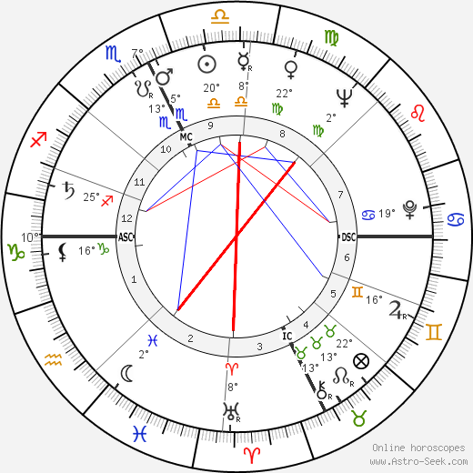 Italo Scortichini birth chart, biography, wikipedia 2023, 2024