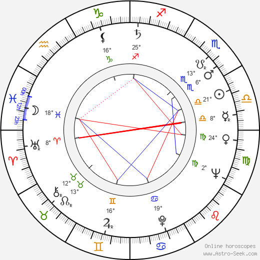 Ivan W. Gorr birth chart, biography, wikipedia 2023, 2024