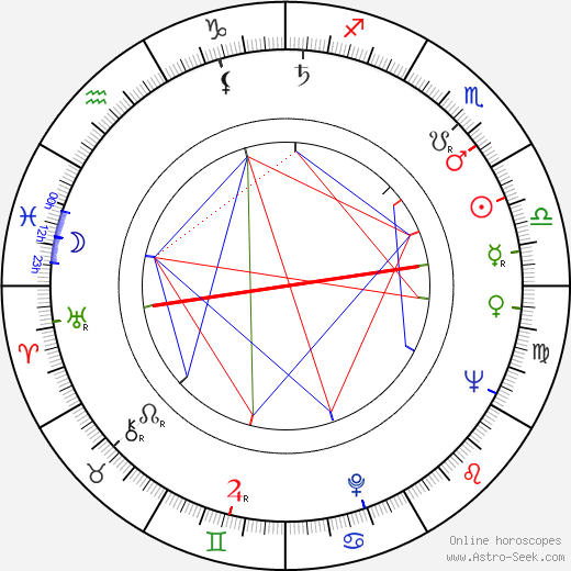 Ivan W. Gorr birth chart, Ivan W. Gorr astro natal horoscope, astrology