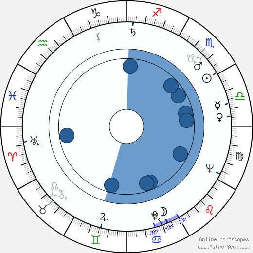 Jean Allison horoscope, astrology, sign, zodiac, date of birth, instagram