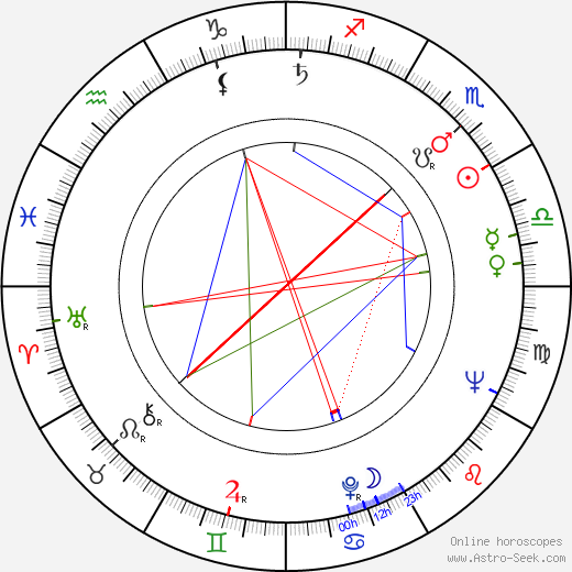Jean Allison birth chart, Jean Allison astro natal horoscope, astrology