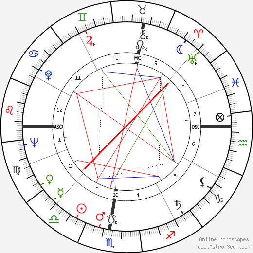 Jean-Pierre Fourcade birth chart, Jean-Pierre Fourcade astro natal horoscope, astrology