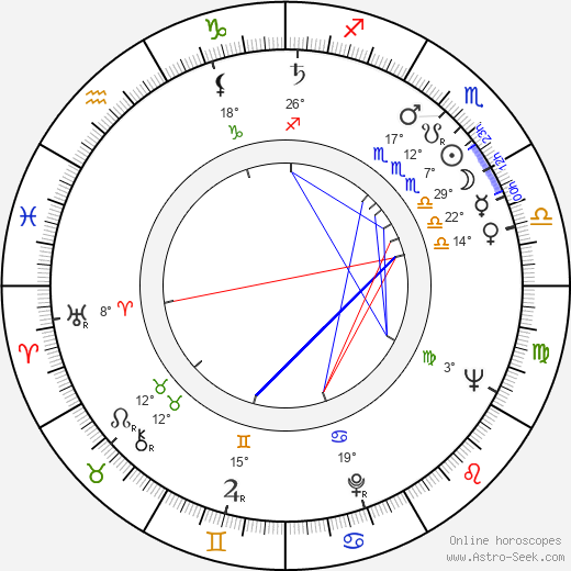 Jessica James birth chart, biography, wikipedia 2024, 2025