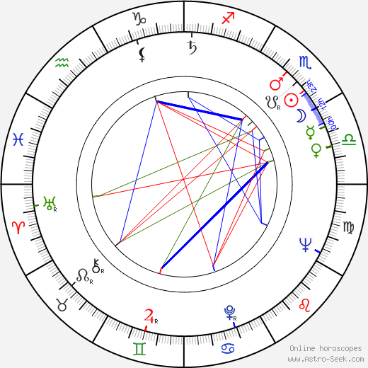 Jessica James birth chart, Jessica James astro natal horoscope, astrology