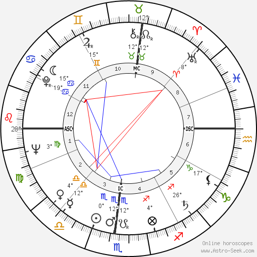 Jim Brosnan birth chart, biography, wikipedia 2024, 2025