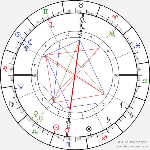 Jim Brosnan birth chart, Jim Brosnan astro natal horoscope, astrology