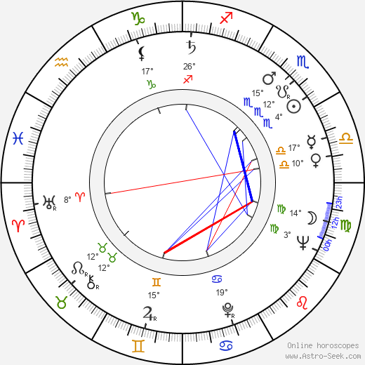 Jiří Brabenec birth chart, biography, wikipedia 2024, 2025