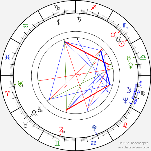 Jiří Brabenec birth chart, Jiří Brabenec astro natal horoscope, astrology