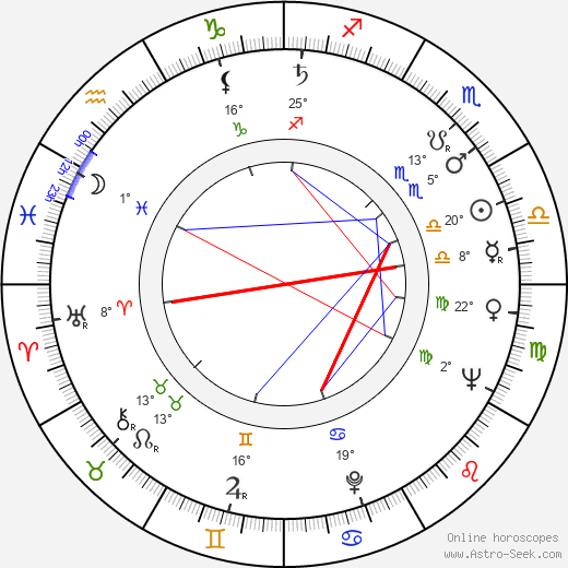 Jiřina Prekopová birth chart, biography, wikipedia 2023, 2024